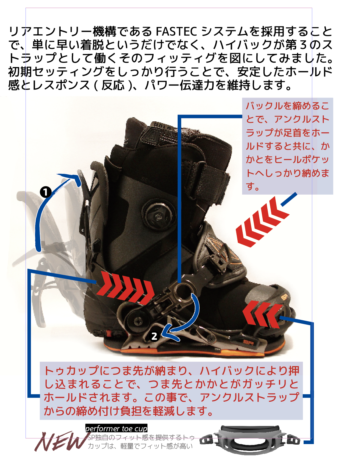 リアエントリーの副産物・ハイバックは第三のストラップ - USP JAPAN site