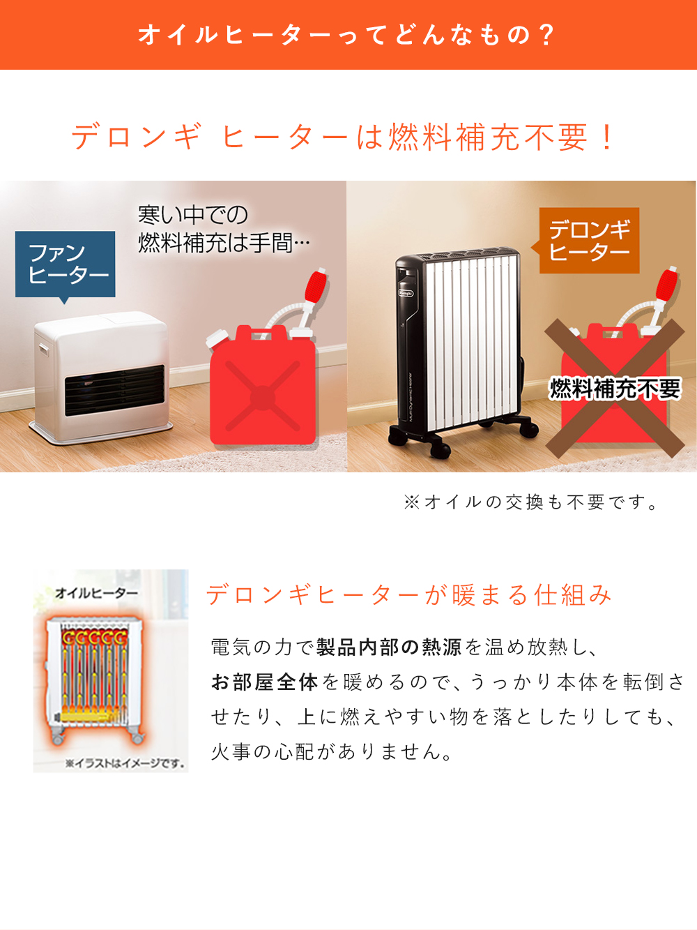 期間限定！特別価格】De'Longhi（デロンギ） アミカルド オイル