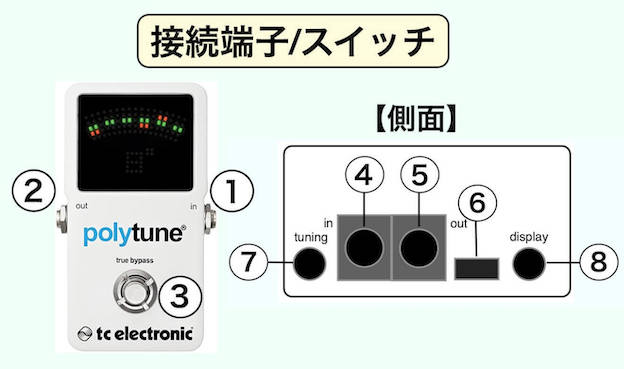 tc electronicポリチューン2と3とminiの違い・機能を解説〜高精度な