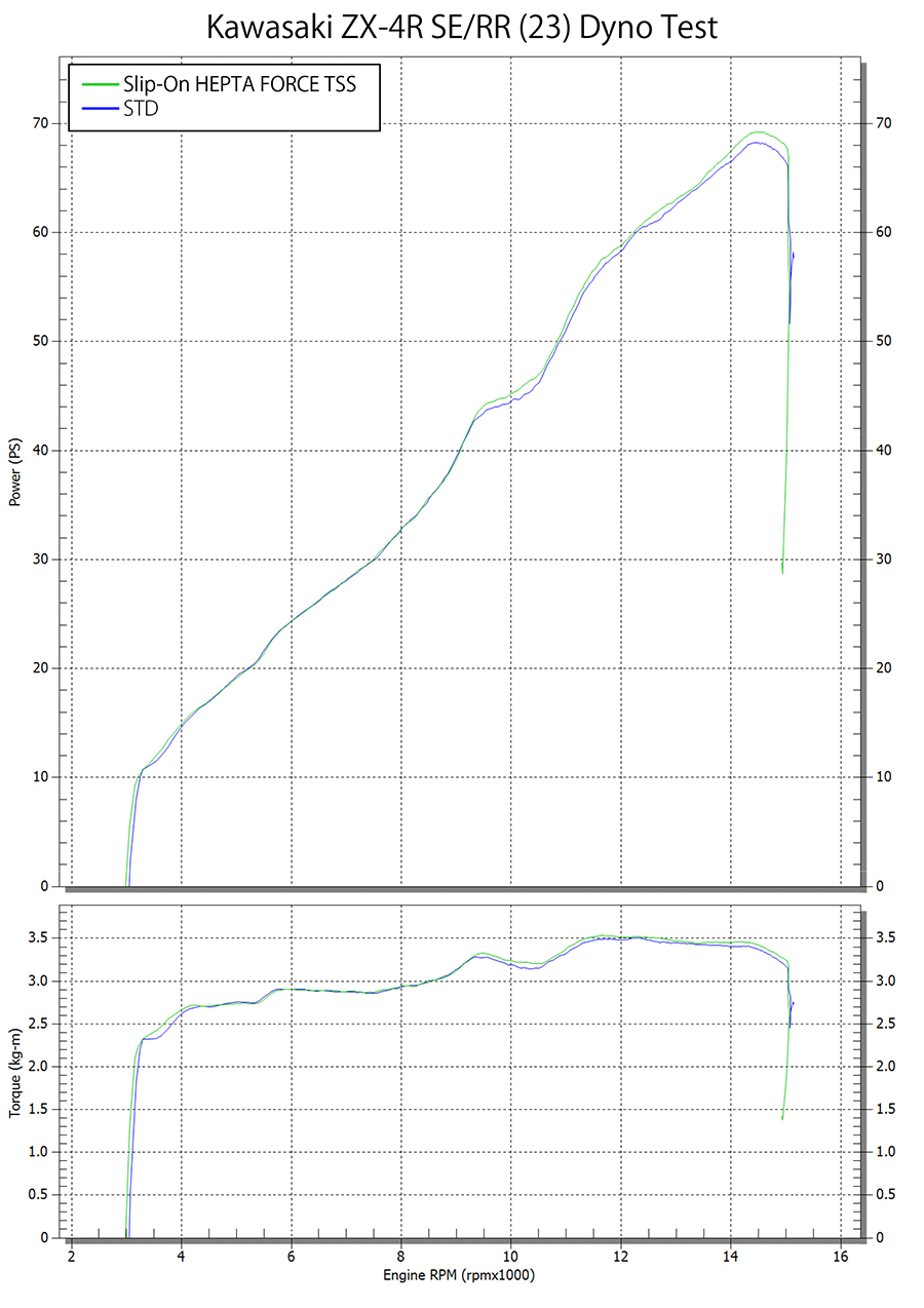 Slip-On HEPTA FORCE TSS / JMCA APPROVED | Yoshimura Japan