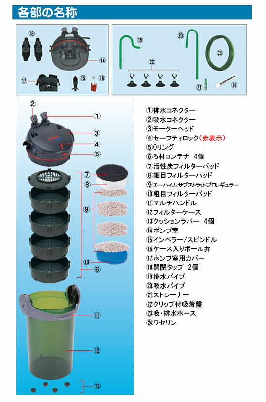 エーハイムエココンフォート 2236 ろ材付きセット 密閉式外部