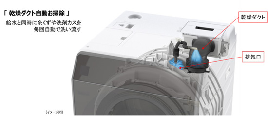 プラズマクラスター洗濯乾燥機 2機種を発売｜ニュースリリース：シャープ