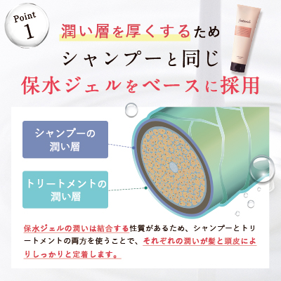 fuettarich 公式オンラインストア