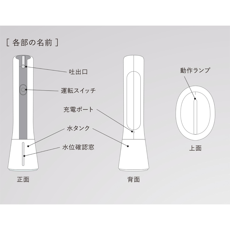 オゾン水スプレー Lくりんminnie - 商品・サービス情報｜福岡酸素株式会社