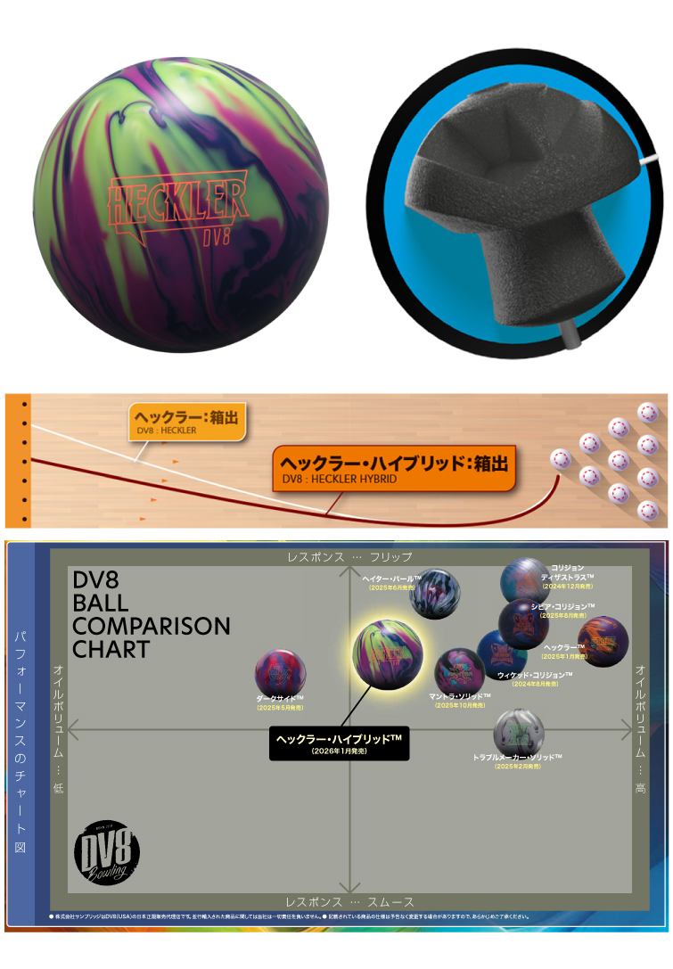 ボウリングボール DV8 】ヘックラーハイブリッド HECKLER HYBRID™