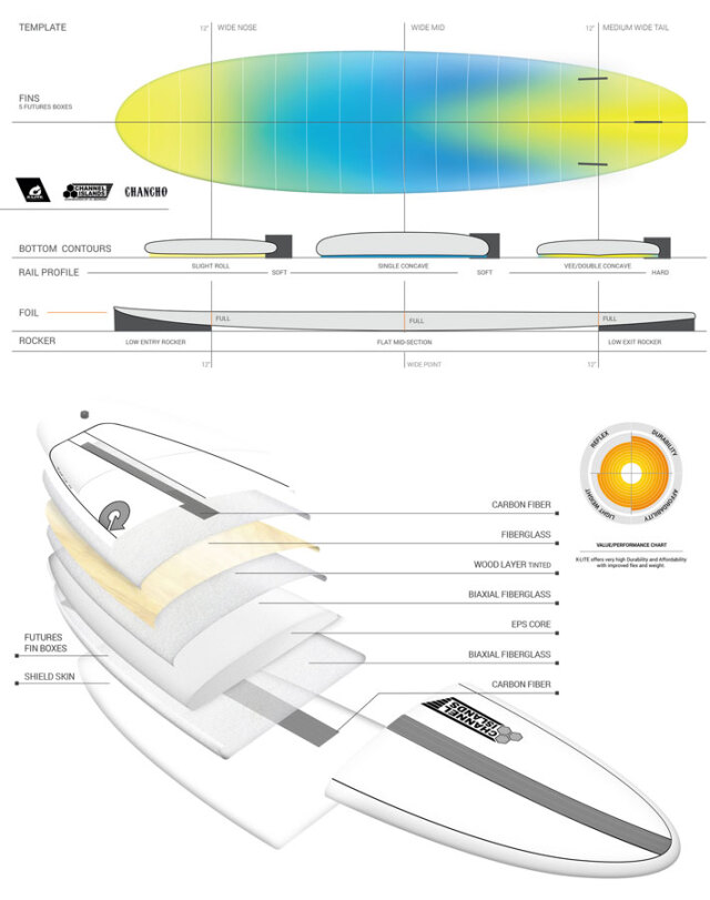 期間限定特典付き] 2025 torq surfboard トルク サーフボード X-LITE