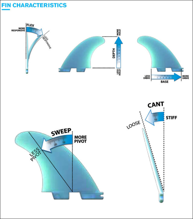 FCS2 FIN エフシーエス2 フィン サーフボード ロング用 WAXHEAD