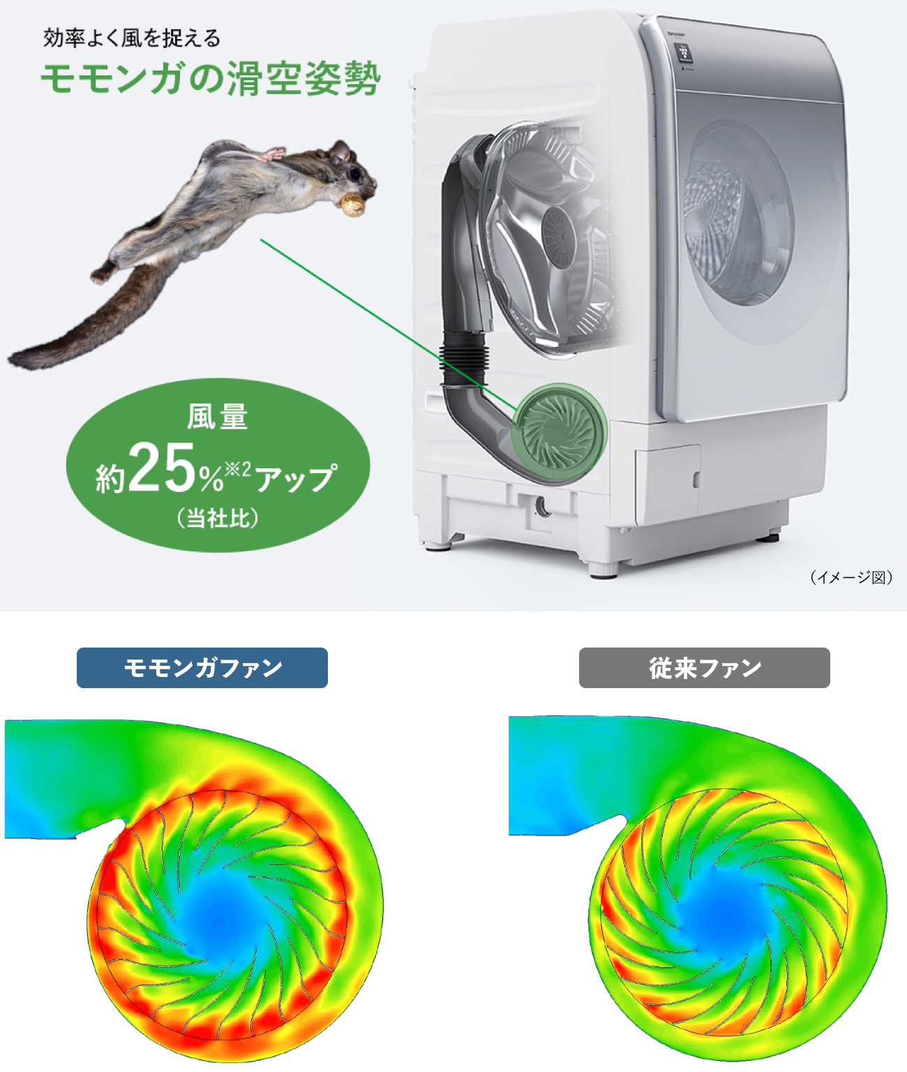 ES-X12Cは独自の乾燥性能と省エネ性能がスゴイ！ | 洗濯機：シャープ
