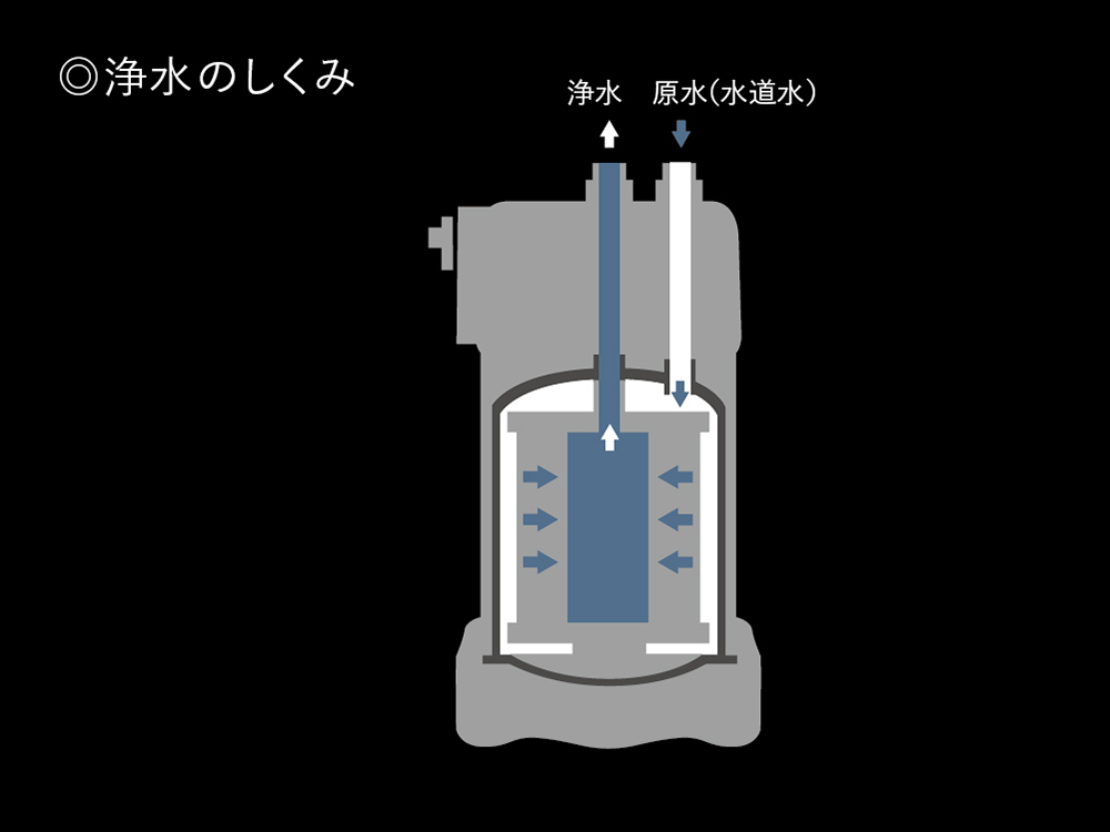 バスルーム浄水器 交換用フィルター) ：Amway(日本アムウェイ) | amwaylive